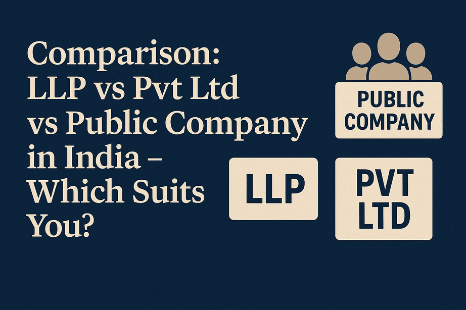 Image for Comparison: LLP vs Pvt Ltd vs Public Company in India – Which Suits You?